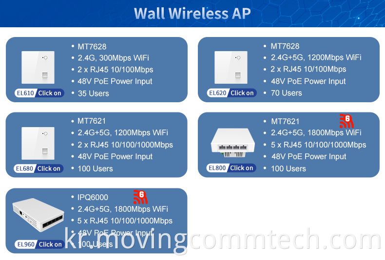 access point near wall